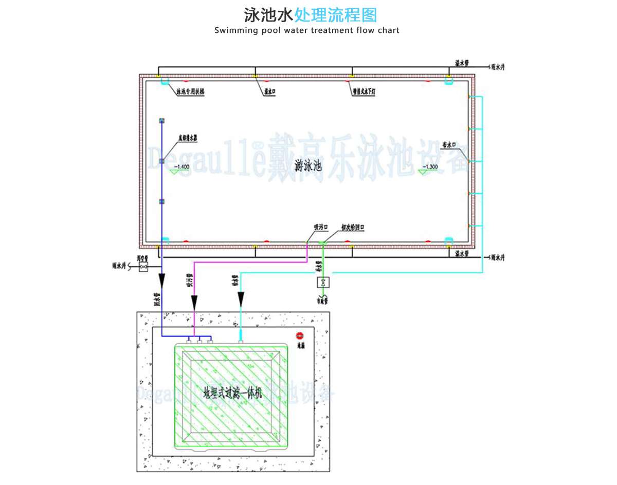 地埋式泳池一體機 地埋式泳池一體機