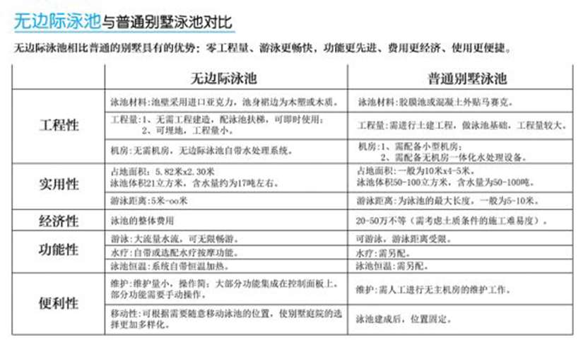 無邊際泳池 無邊際泳池