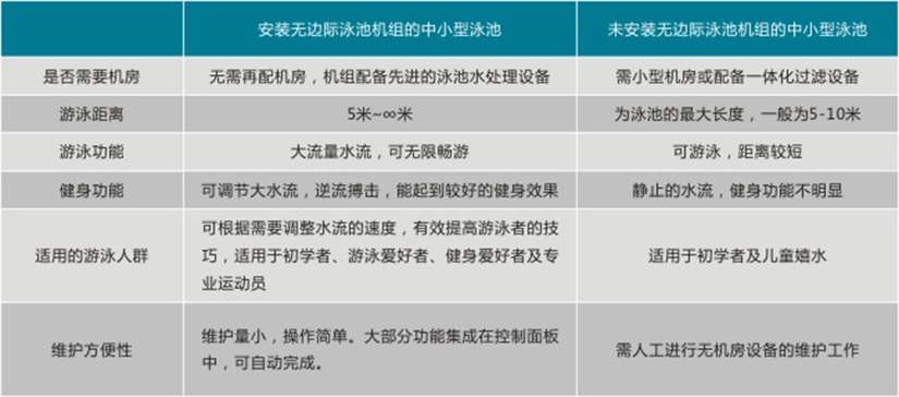 無邊際泳池 無邊際泳池
