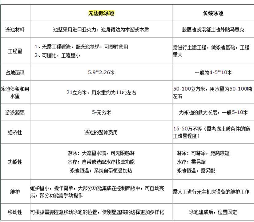 戴高樂無(wú)邊際泳池 戴高樂無(wú)邊際泳池